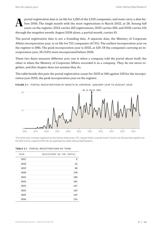 A chart page from the Jodhpur report