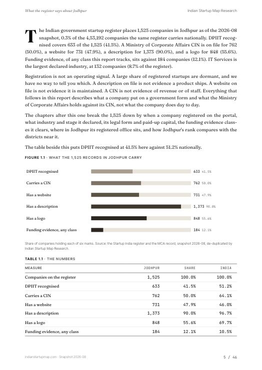 A data page from the Jodhpur report