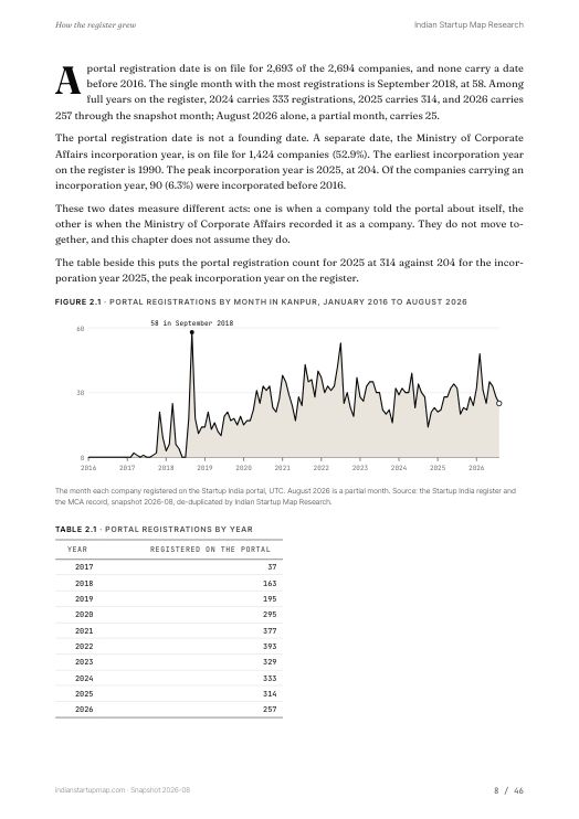 A chart page from the Kanpur report
