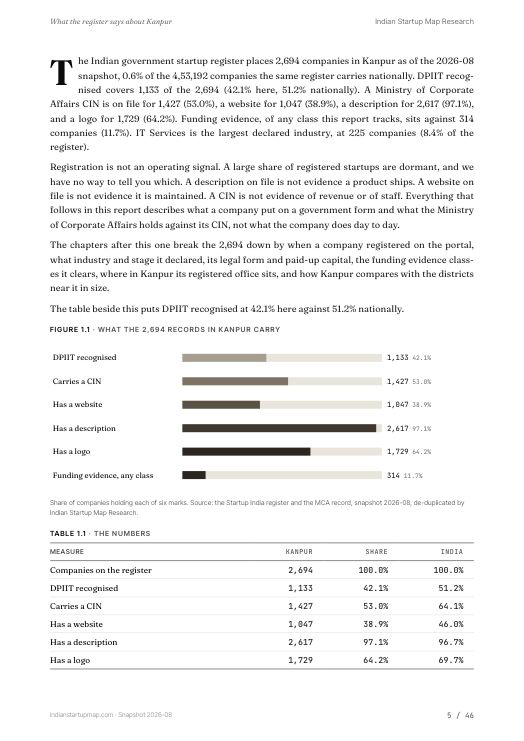 A data page from the Kanpur report