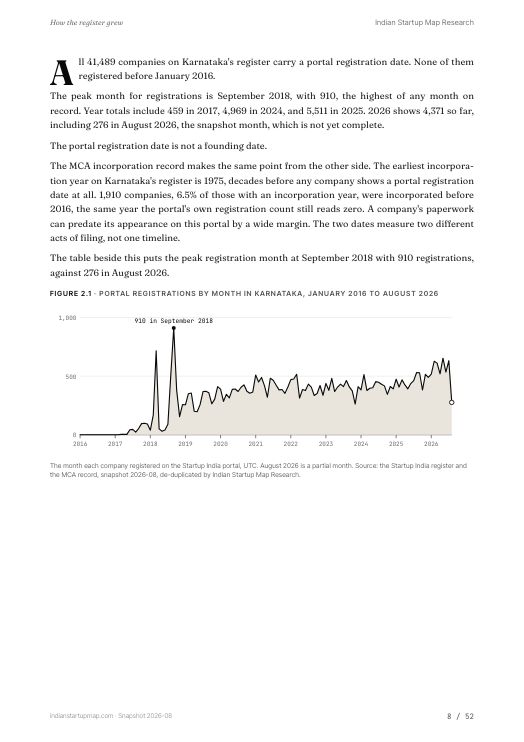 A chart page from the Karnataka report