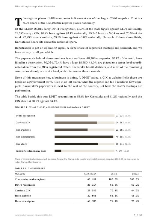 A data page from the Karnataka report