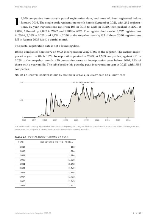 A chart page from the Kerala report