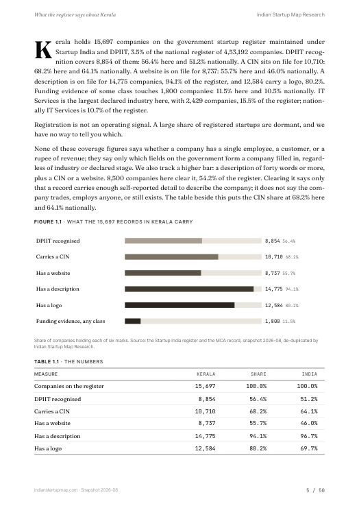 A data page from the Kerala report