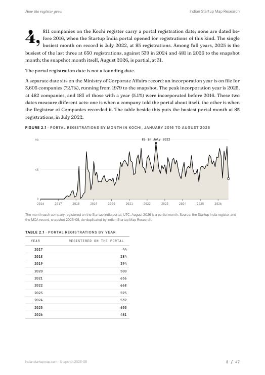 A chart page from the Kochi report