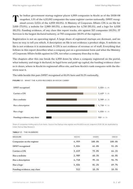 A data page from the Kochi report