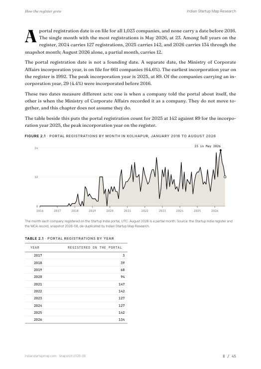 A chart page from the Kolhapur report