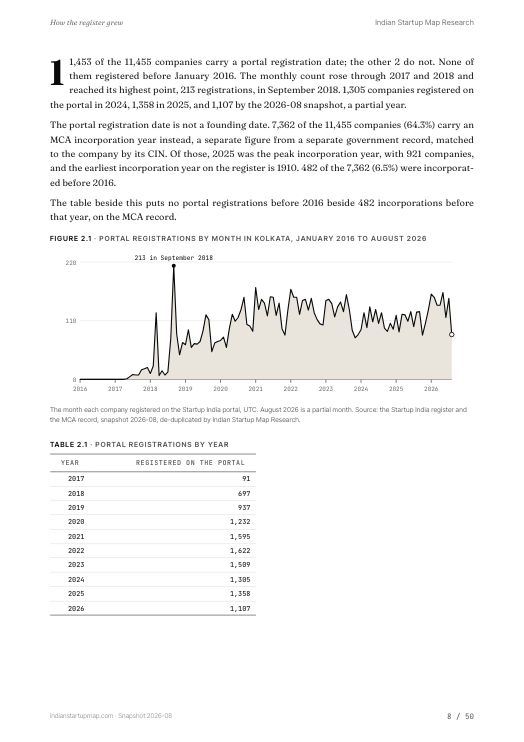 A chart page from the Kolkata report