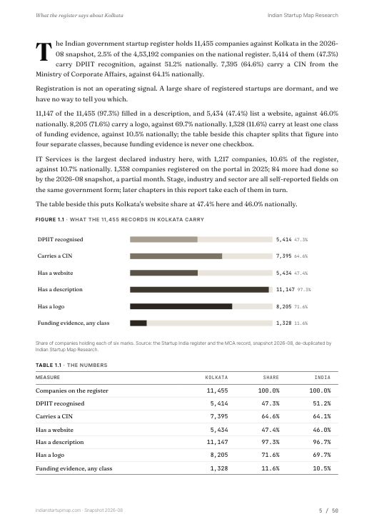 A data page from the Kolkata report