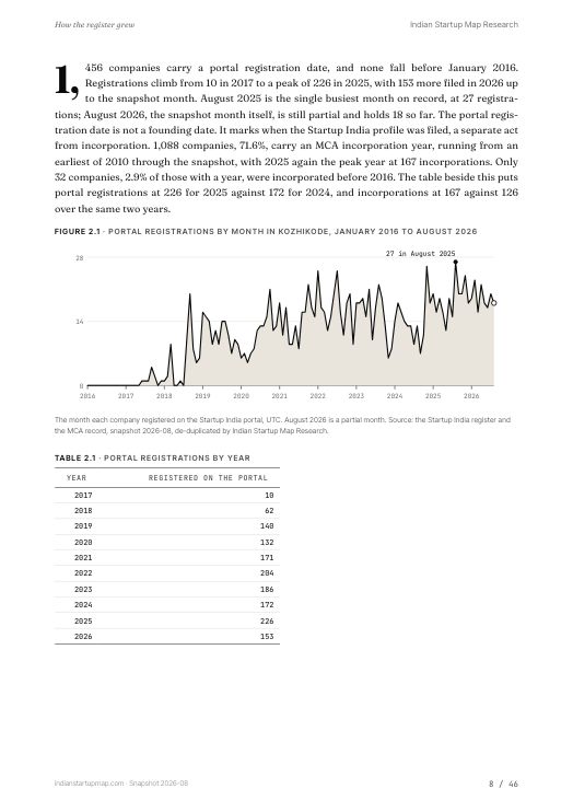A chart page from the Kozhikode report