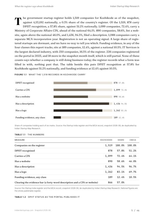 A data page from the Kozhikode report