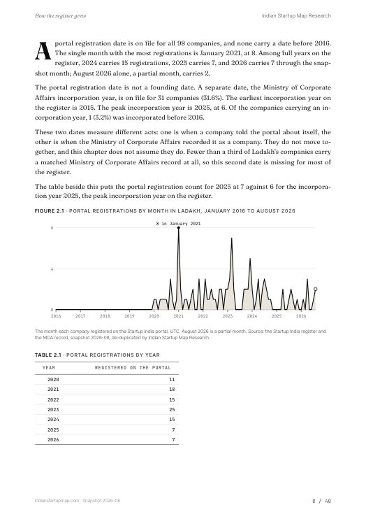 A chart page from the Ladakh report