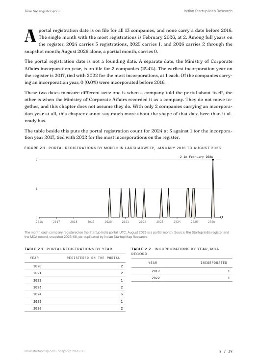 A chart page from the Lakshadweep report