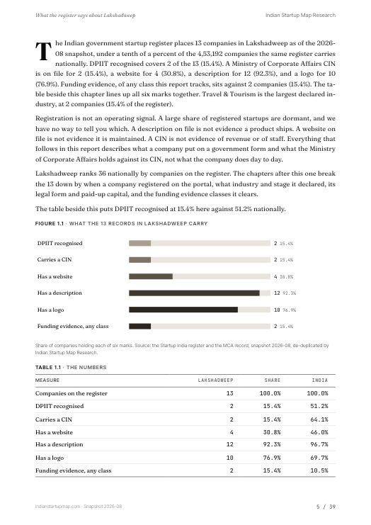 A data page from the Lakshadweep report