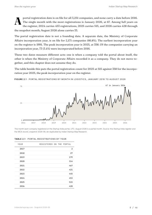 A chart page from the Logistics report