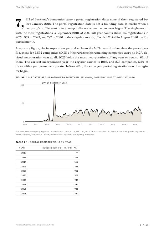 A chart page from the Lucknow report