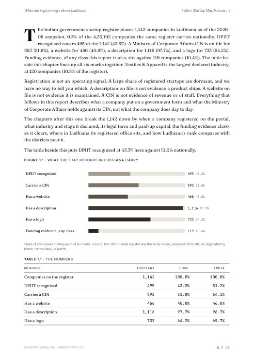 A data page from the Ludhiana report