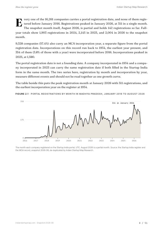 A chart page from the Madhya Pradesh report