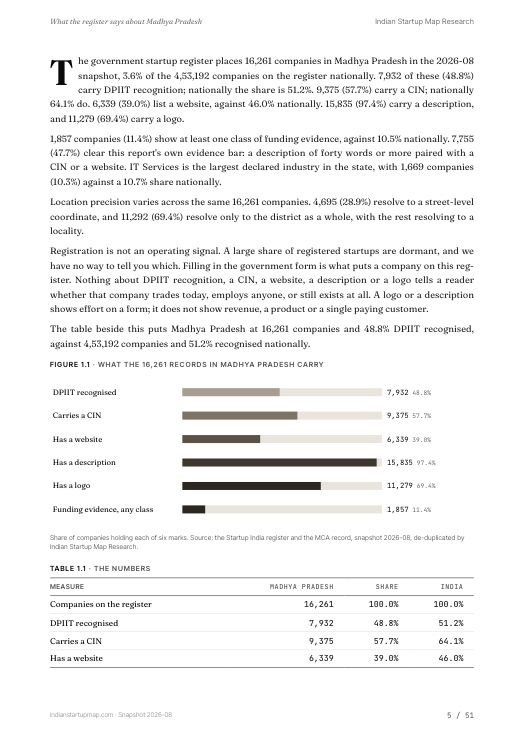 A data page from the Madhya Pradesh report
