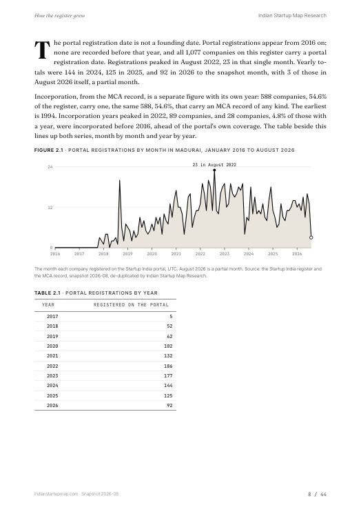 A chart page from the Madurai report