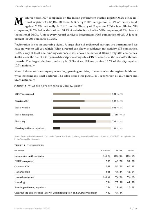 A data page from the Madurai report