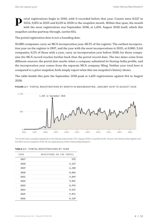 A chart page from the Maharashtra report