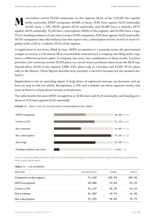 A data page from the Maharashtra report
