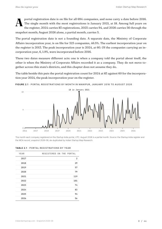 A chart page from the Manipur report