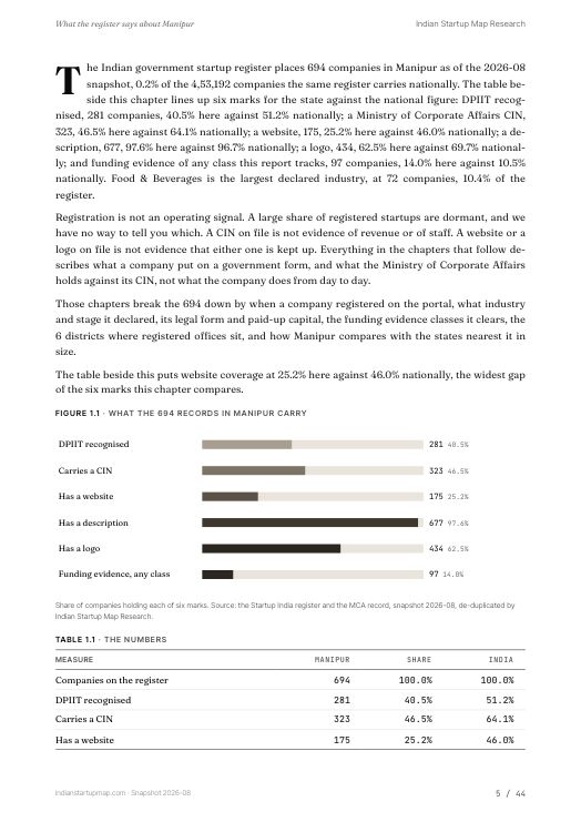 A data page from the Manipur report