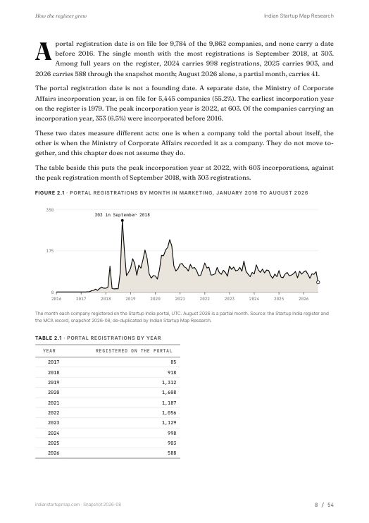 A chart page from the Marketing report