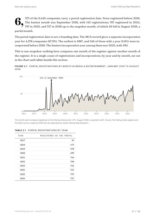 A chart page from the Media & Entertainment report