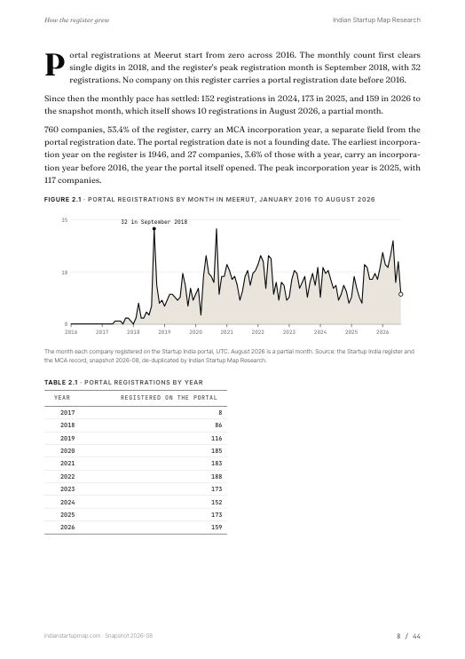 A chart page from the Meerut report