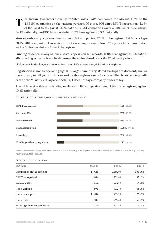 A data page from the Meerut report