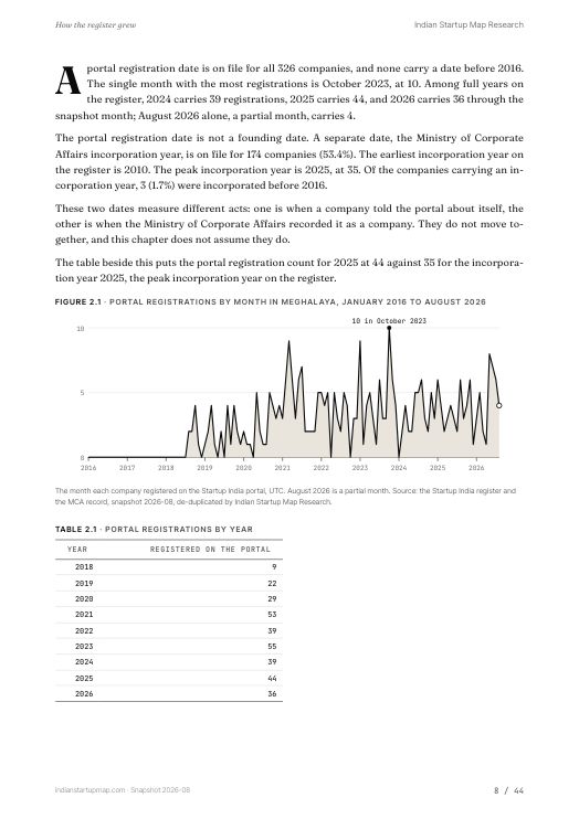 A chart page from the Meghalaya report