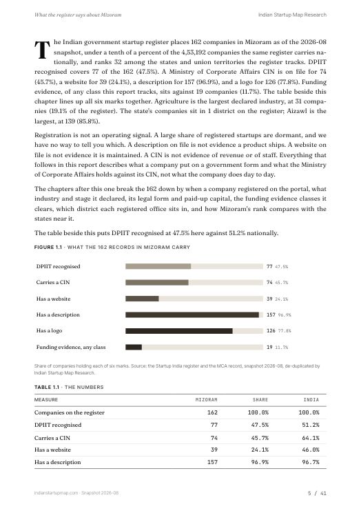A data page from the Mizoram report