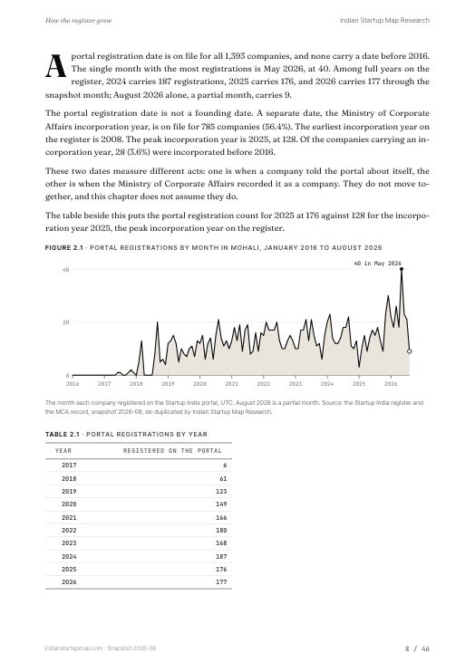 A chart page from the Mohali report