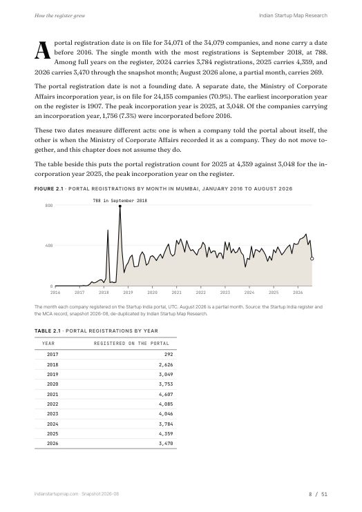 A chart page from the Mumbai report