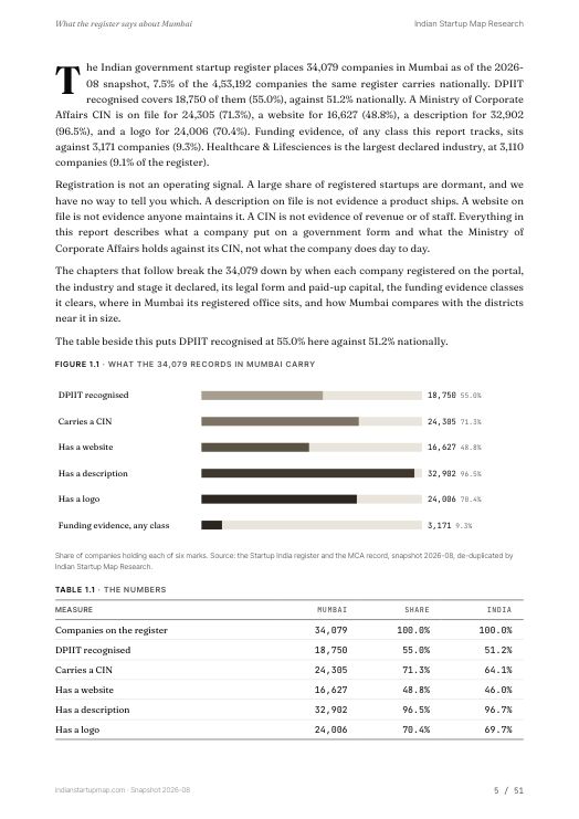 A data page from the Mumbai report