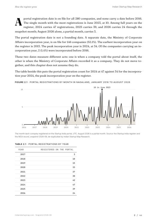 A chart page from the Nagaland report