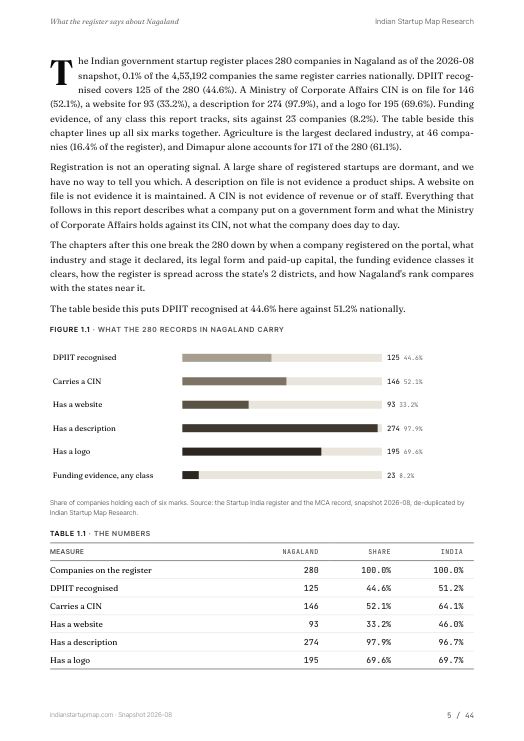 A data page from the Nagaland report