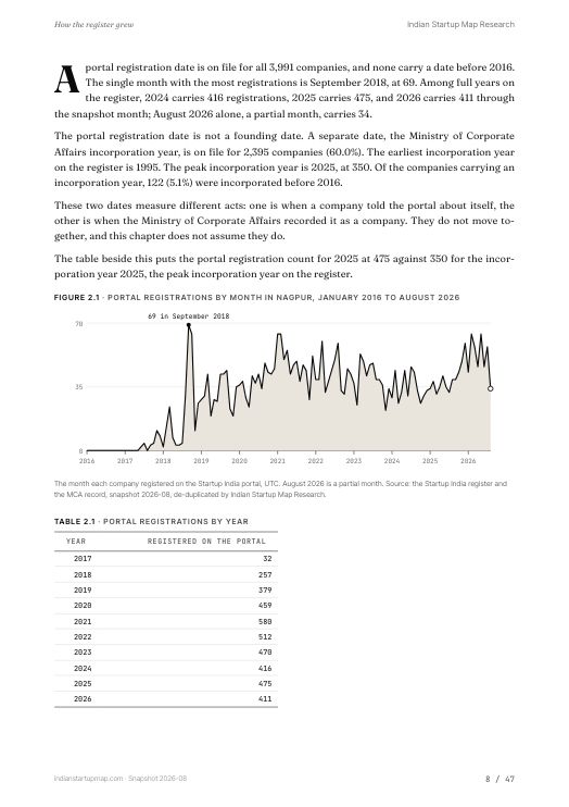 A chart page from the Nagpur report
