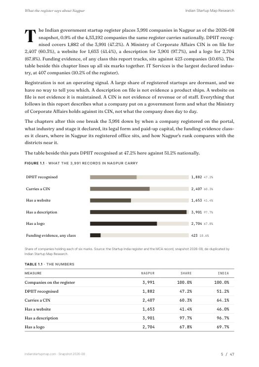 A data page from the Nagpur report