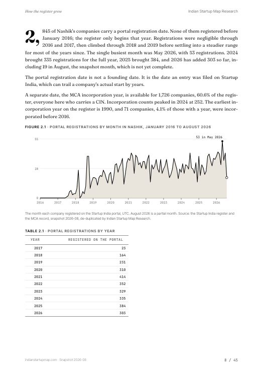 A chart page from the Nashik report