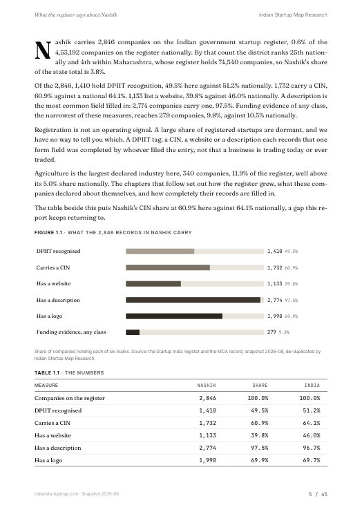 A data page from the Nashik report