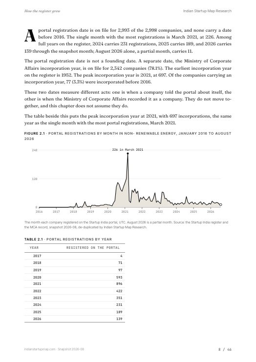 A chart page from the Non- Renewable Energy report