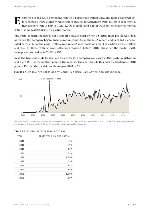 A chart page from the Odisha report