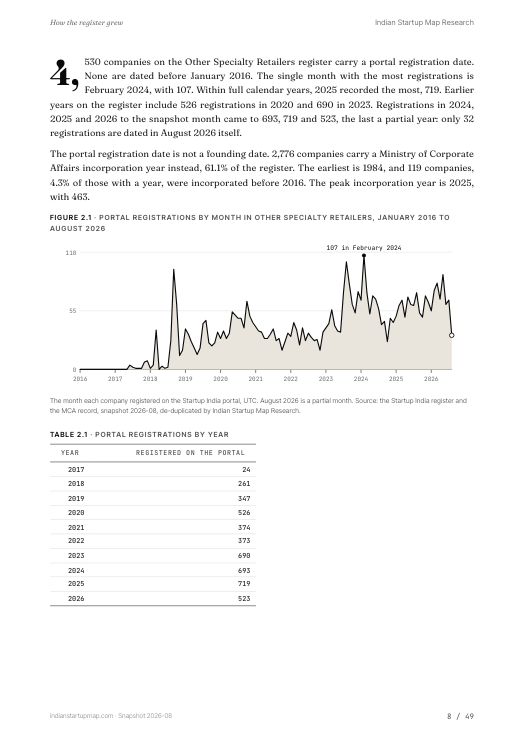 A chart page from the Other Specialty Retailers report