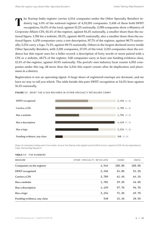 A data page from the Other Specialty Retailers report