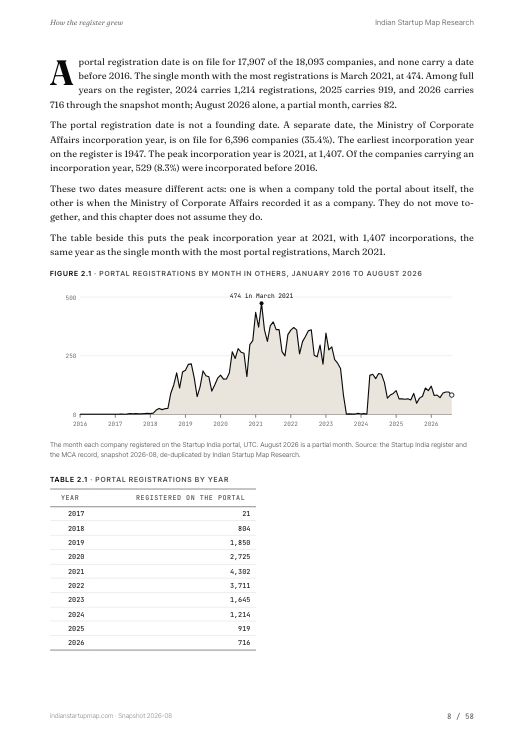A chart page from the Others report