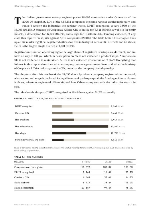 A data page from the Others report